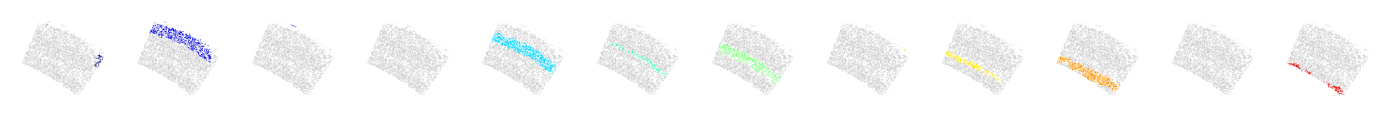 side by side plot of all tissue domains