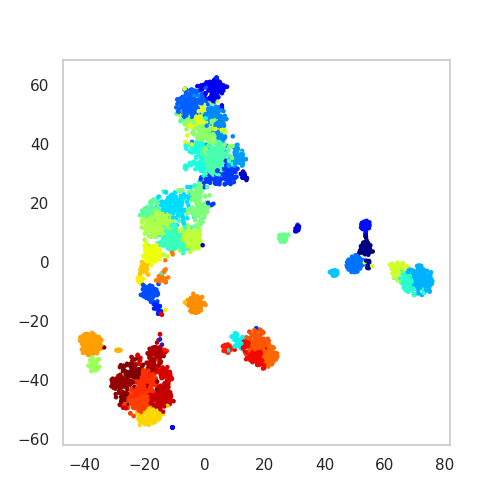 plot of t-SNE embedding of cell types