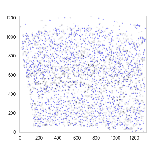 plot found maxima superimposed with the mask